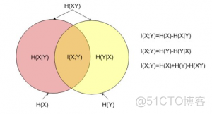 互信息 特征选择python 互信息的性质_互信息 特征选择python_68