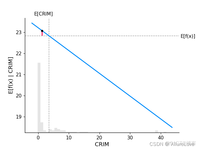 shap可解释 pytorch shap可解释性代码_取值_10