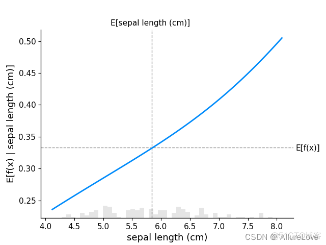 shap可解释 pytorch shap可解释性代码_取值_24