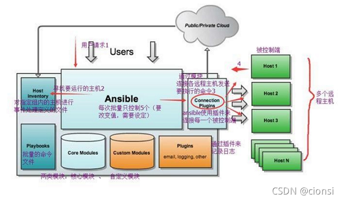 python网络运维实用脚本 python网络自动化运维工具_配置文件