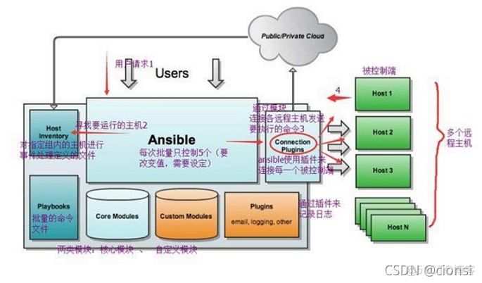 python网络运维实用脚本 python网络自动化运维工具_python