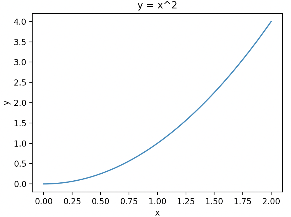 python让matplotlib画完图继续 matplotlib 画图_机器学习