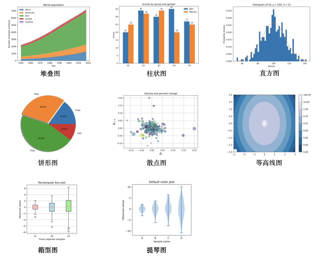 python让matplotlib画完图继续 matplotlib 画图_机器学习_02