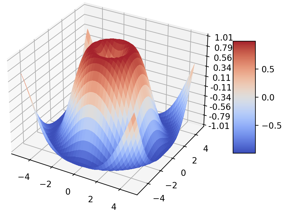 python让matplotlib画完图继续 matplotlib 画图_python_03