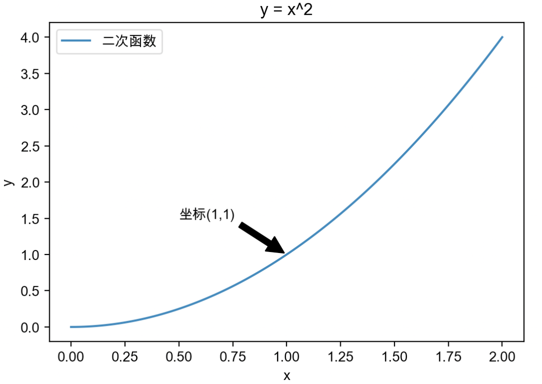 python让matplotlib画完图继续 matplotlib 画图_matplotlib_04