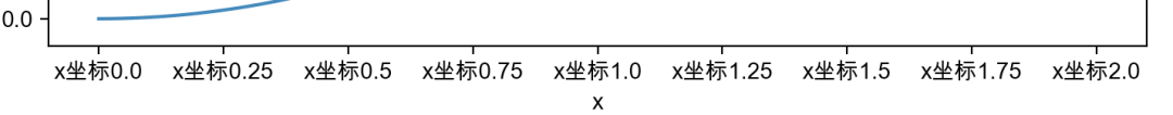 python让matplotlib画完图继续 matplotlib 画图_机器学习_05