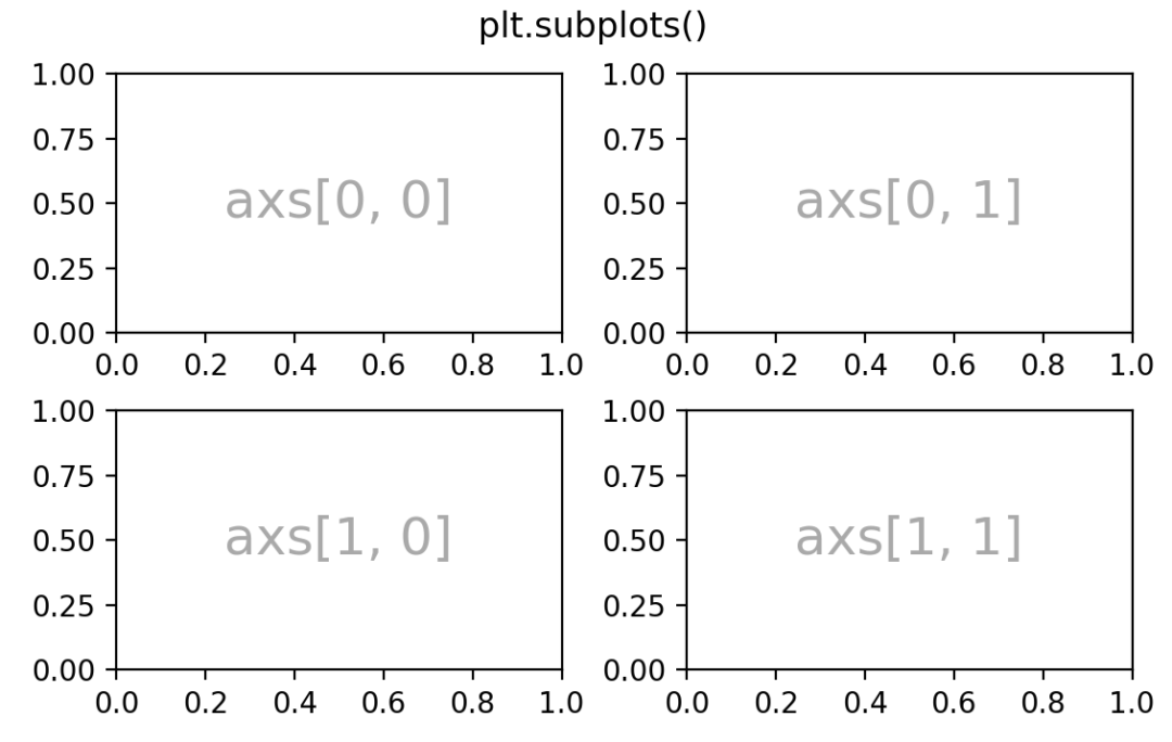 python让matplotlib画完图继续 matplotlib 画图_坐标轴_06