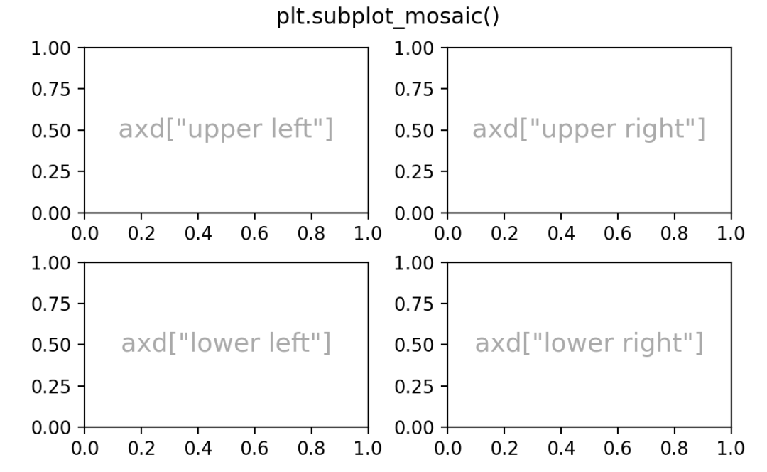 python让matplotlib画完图继续 matplotlib 画图_折线图_07