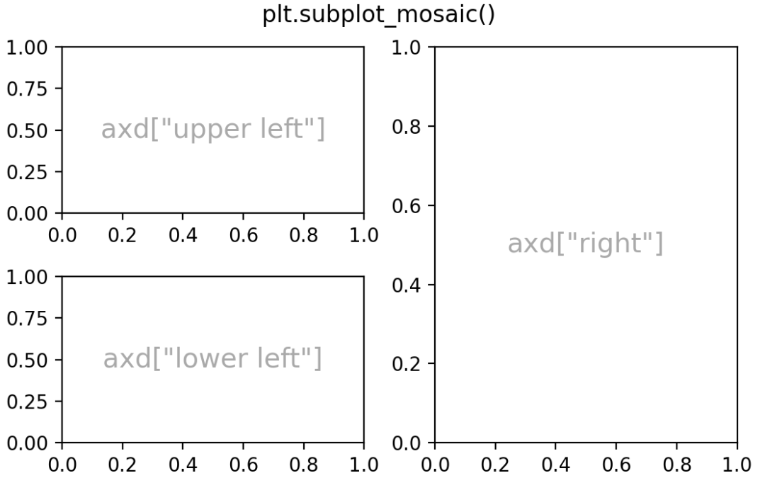 python让matplotlib画完图继续 matplotlib 画图_坐标轴_08