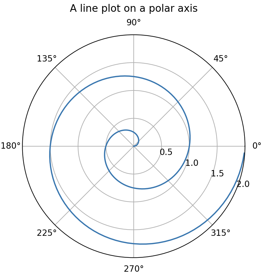 python让matplotlib画完图继续 matplotlib 画图_matplotlib_10