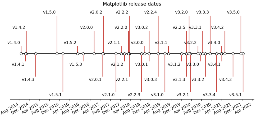 python让matplotlib画完图继续 matplotlib 画图_机器学习_11