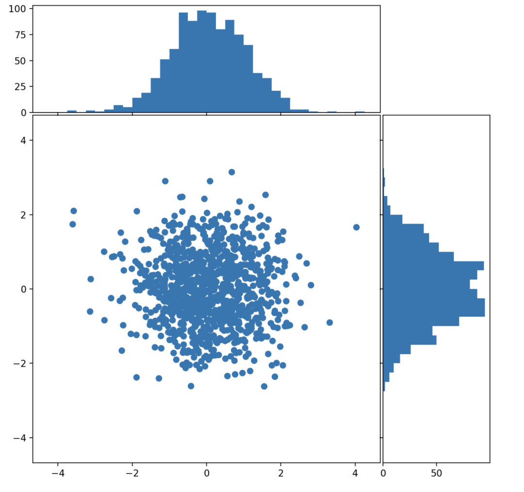 python让matplotlib画完图继续 matplotlib 画图_机器学习_12