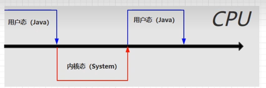 java 直接内存和Java内存的优势 jvm的直接内存_jvm_02