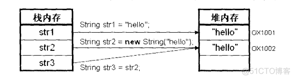 java String类型是否可以使用大于小于比较大小 string类型可以比较大小吗_System