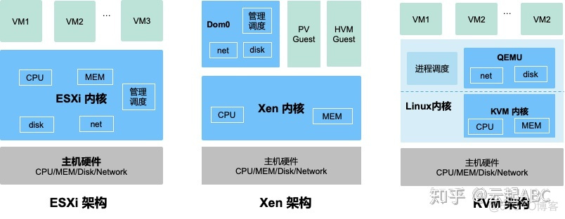 ubuntu docker 虚拟网卡 ubuntu虚拟化kvm_linux