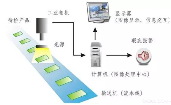 python实现物体表面缺陷检测 表面缺陷检测的方法_机器视觉_02