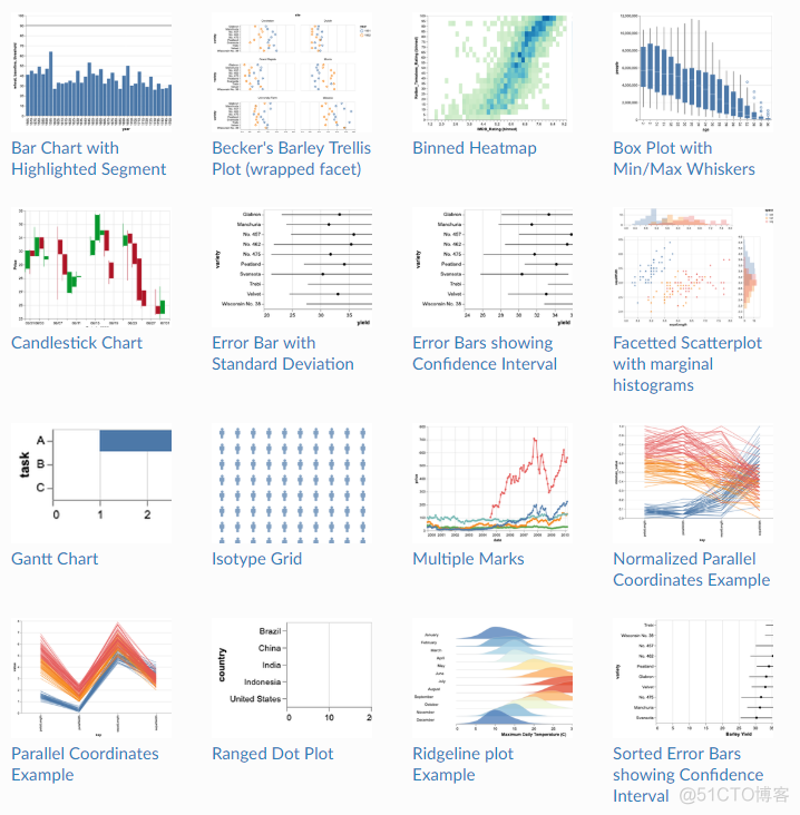 python dataframe分类 dataframe分列_python dataframe分类_03