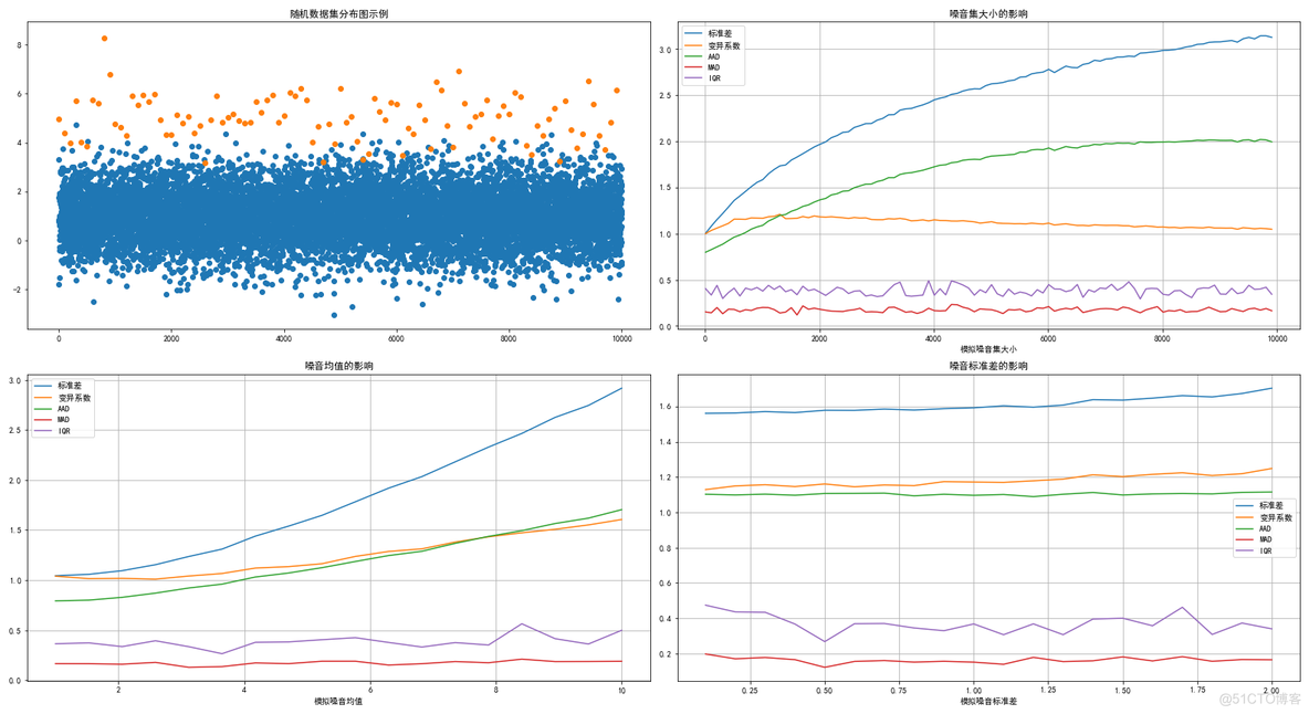 python KL散度损失 数据散度_中位数_03