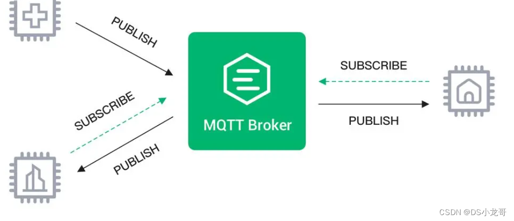 mqtt java 发送消息 mqtt 发送文件_c语言