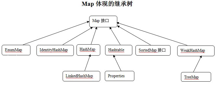 java对集合做校验 java实验五集合类_java_02