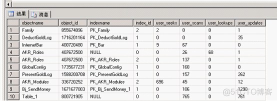 SQL server数据库增加索引 sql增加索引语句_聚集索引