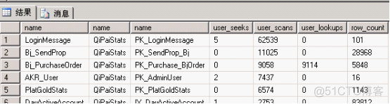 SQL server数据库增加索引 sql增加索引语句_SQL server数据库增加索引_02