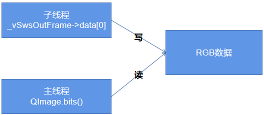 Android 视频播器播放前显示第一帧画面 视频播放前显示的画面_格式转换_02