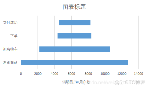 数据可视化中的饼图中的value值大全 饼图数据分析表的做法_大数据_24