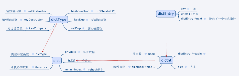 redis 字典树 path 查询 redis字典结构_源码