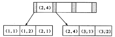 mysql索引回表太慢 mysql索引速度_数据_08