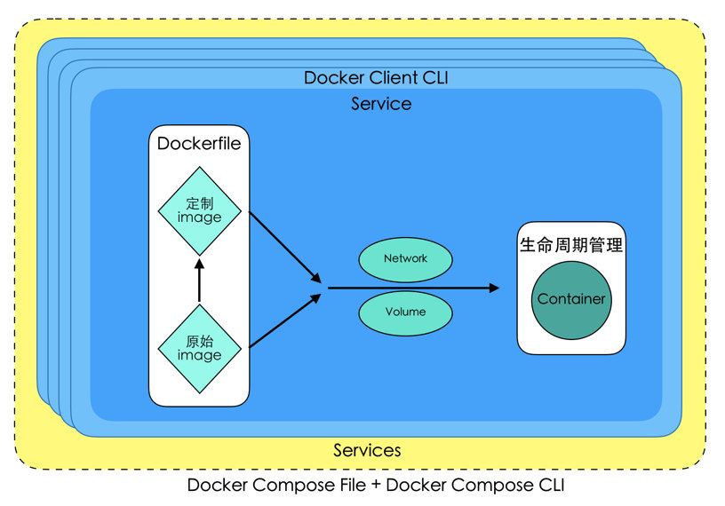 windows 下 docker compose 打包 docker compose win10_docker