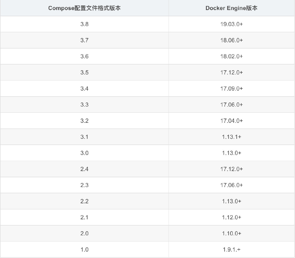 windows 下 docker compose 打包 docker compose win10_Docker_02