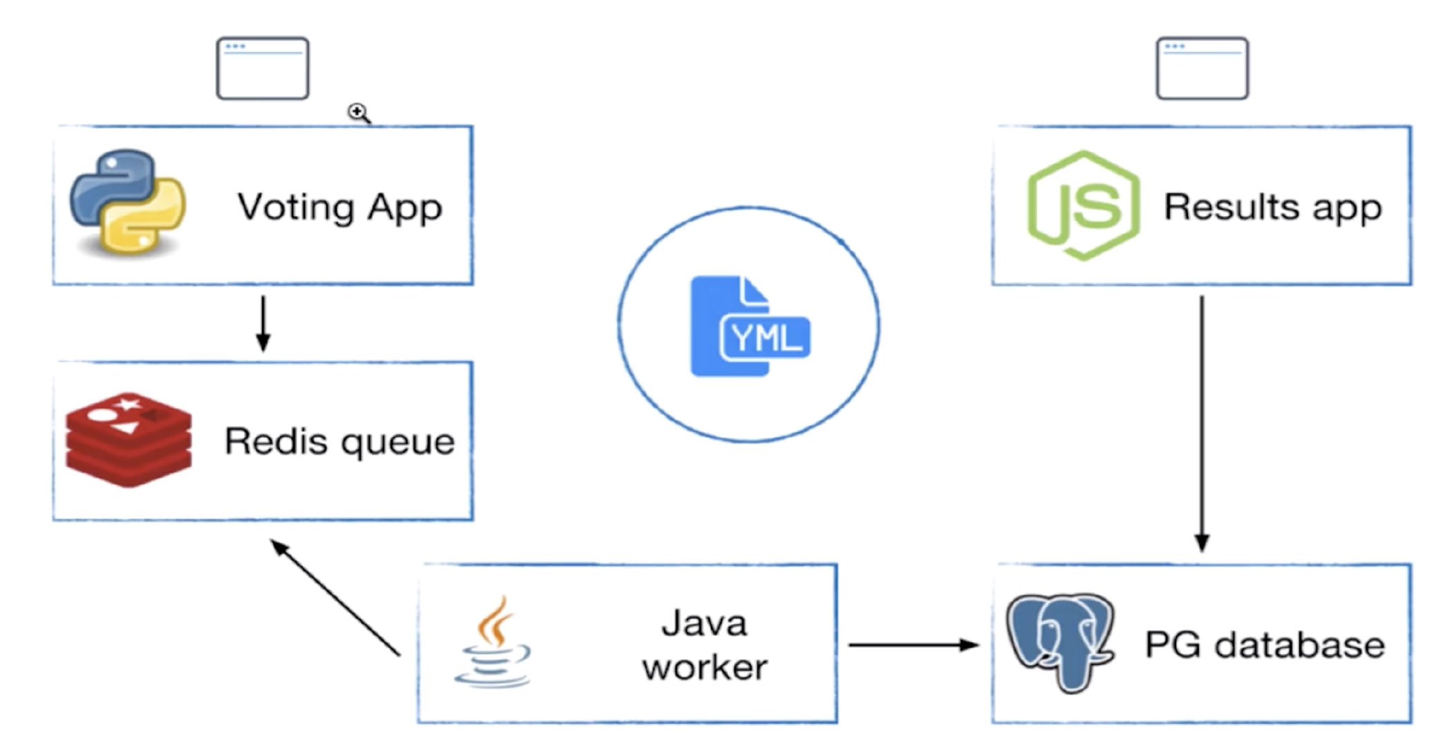 windows 下 docker compose 打包 docker compose win10_redis_04