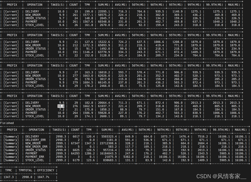 tidb 性能对比mysql tidb update性能_tidb 性能对比mysql