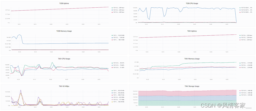 tidb 性能对比mysql tidb update性能_数据_02