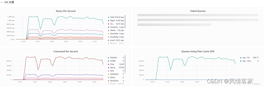 tidb 性能对比mysql tidb update性能_tidb_03