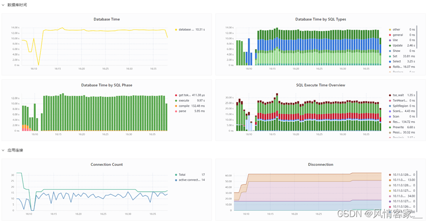 tidb 性能对比mysql tidb update性能_Database_04