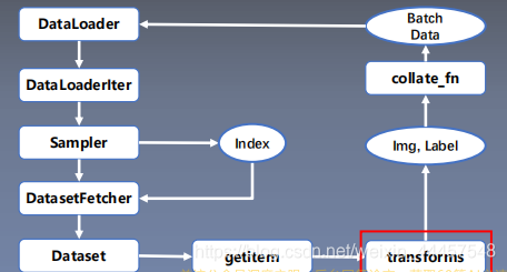 tensor pytorch图像处理 pytorch 图片预处理_预处理_02