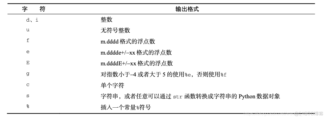 python控制台输入input python输出控制_python_02