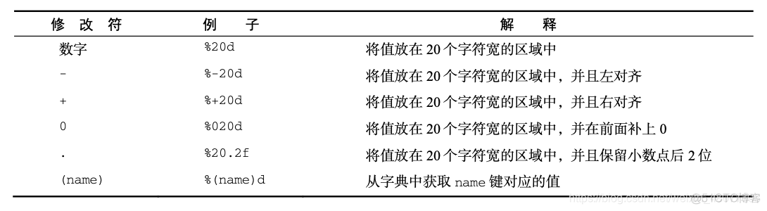 python控制台输入input python输出控制_python控制台输入input_03