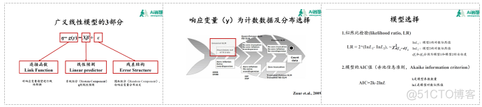 python混合效应模型 混合效应回归_数据挖掘_03