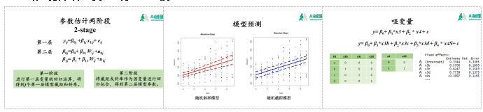 python混合效应模型 混合效应回归_r语言_04