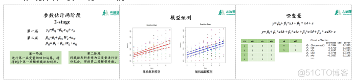 python混合效应模型 混合效应回归_回归分析_04