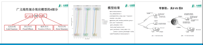 python混合效应模型 混合效应回归_r语言_05