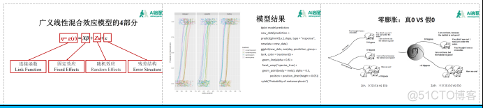 python混合效应模型 混合效应回归_r语言_05