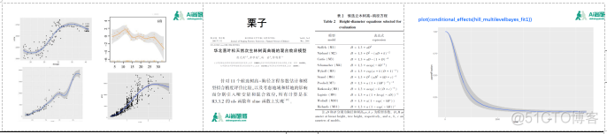 python混合效应模型 混合效应回归_python混合效应模型_11