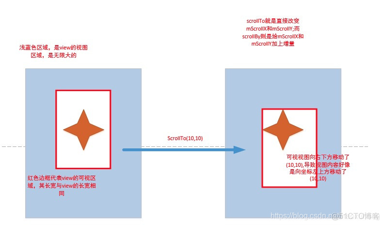 iOS collectionview 自定义 自定义view wrapcontent_自定义_03