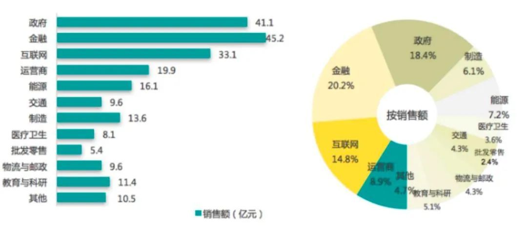 信创软件开发架构 信创软件概念股_商业_04