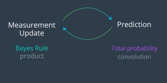 二维高斯拟合python 二维高斯分布公式_方差_05