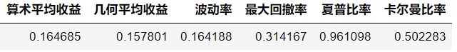 python混合特征类型数据集 python 混合效应模型_python混合特征类型数据集_02